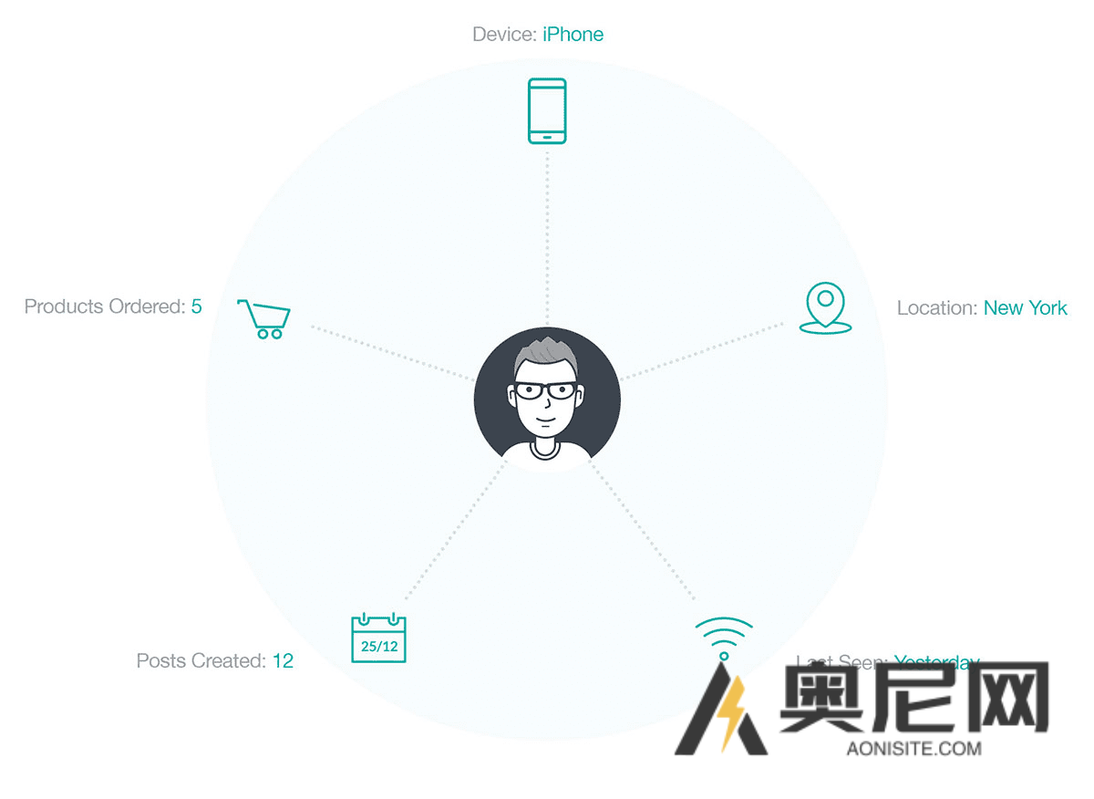 Users Insights 汉化版 – WordPress 用户管理插件 Users Insights 汉化版 – WordPress 用户管理插件