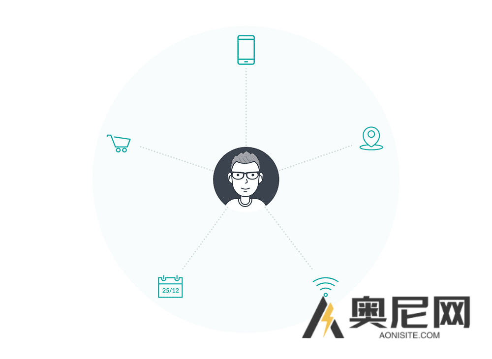 Users Insights 汉化版 – WordPress 用户管理插件 Users Insights 汉化版 – WordPress 用户管理插件