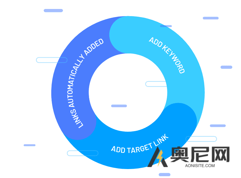 Link Whisper Premium 汉化版-智能内部链接wordpress seo插件 Link Whisper Premium 汉化版-智能内部链接wordpress seo插件