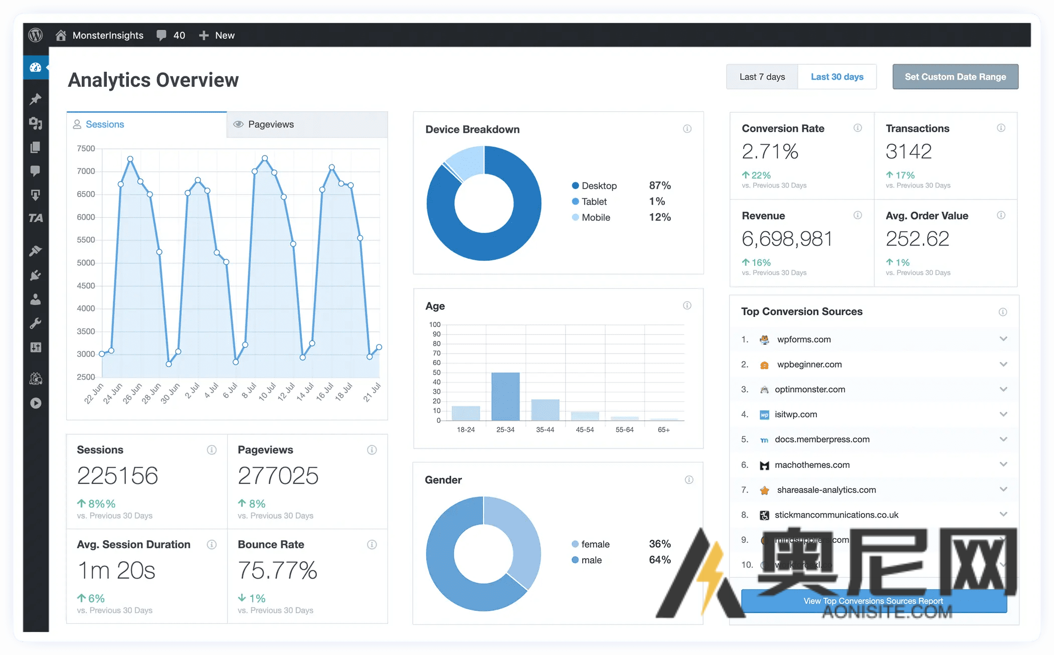 MonsterInsights Pro 汉化版- WordPress 网站访问分析插件+附加功能组件 MonsterInsights Pro 汉化版- WordPress 网站访问分析插件+附加功能组件
