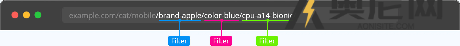 Filter Everything PRO 汉化版– WordPress及WooCommerce过滤器插件 Filter Everything PRO 汉化版– WordPress及WooCommerce过滤器插件