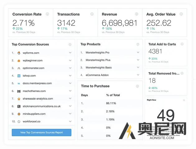 MonsterInsights Pro 汉化版- WordPress 网站访问分析插件+附加功能组件 MonsterInsights Pro 汉化版- WordPress 网站访问分析插件+附加功能组件