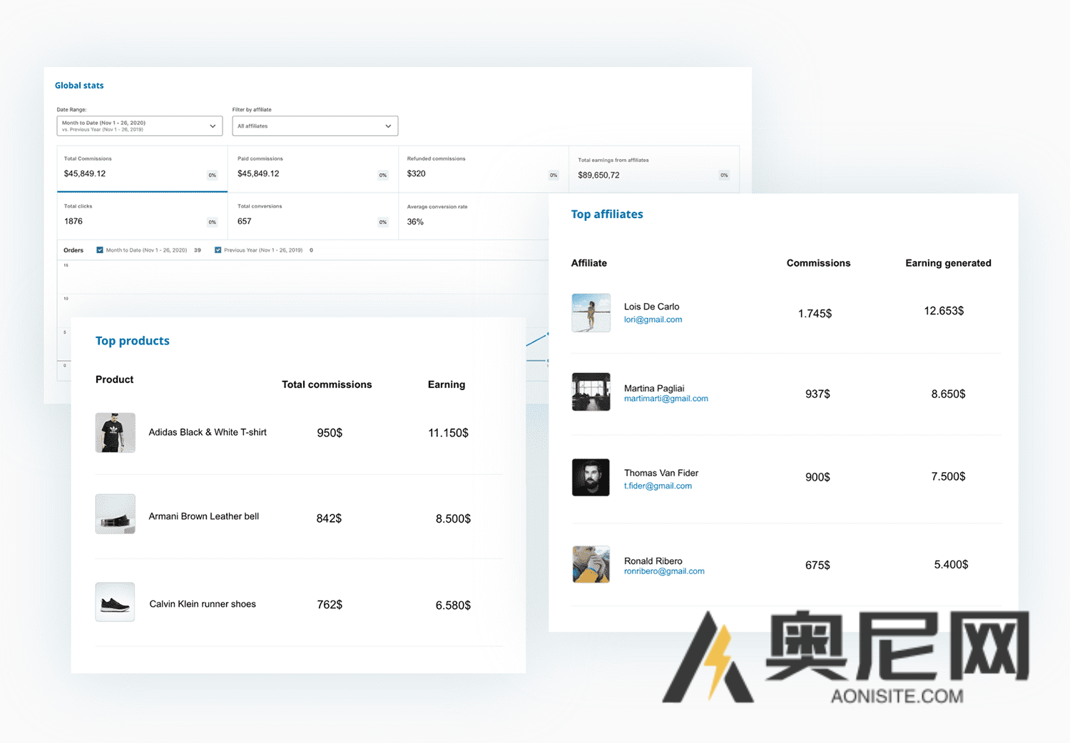 YITH WooCommerce Affiliates Premium 汉化版 – 商城营销联盟wordpress插件 YITH WooCommerce Affiliates Premium 汉化版 – 商城营销联盟wordpress插件