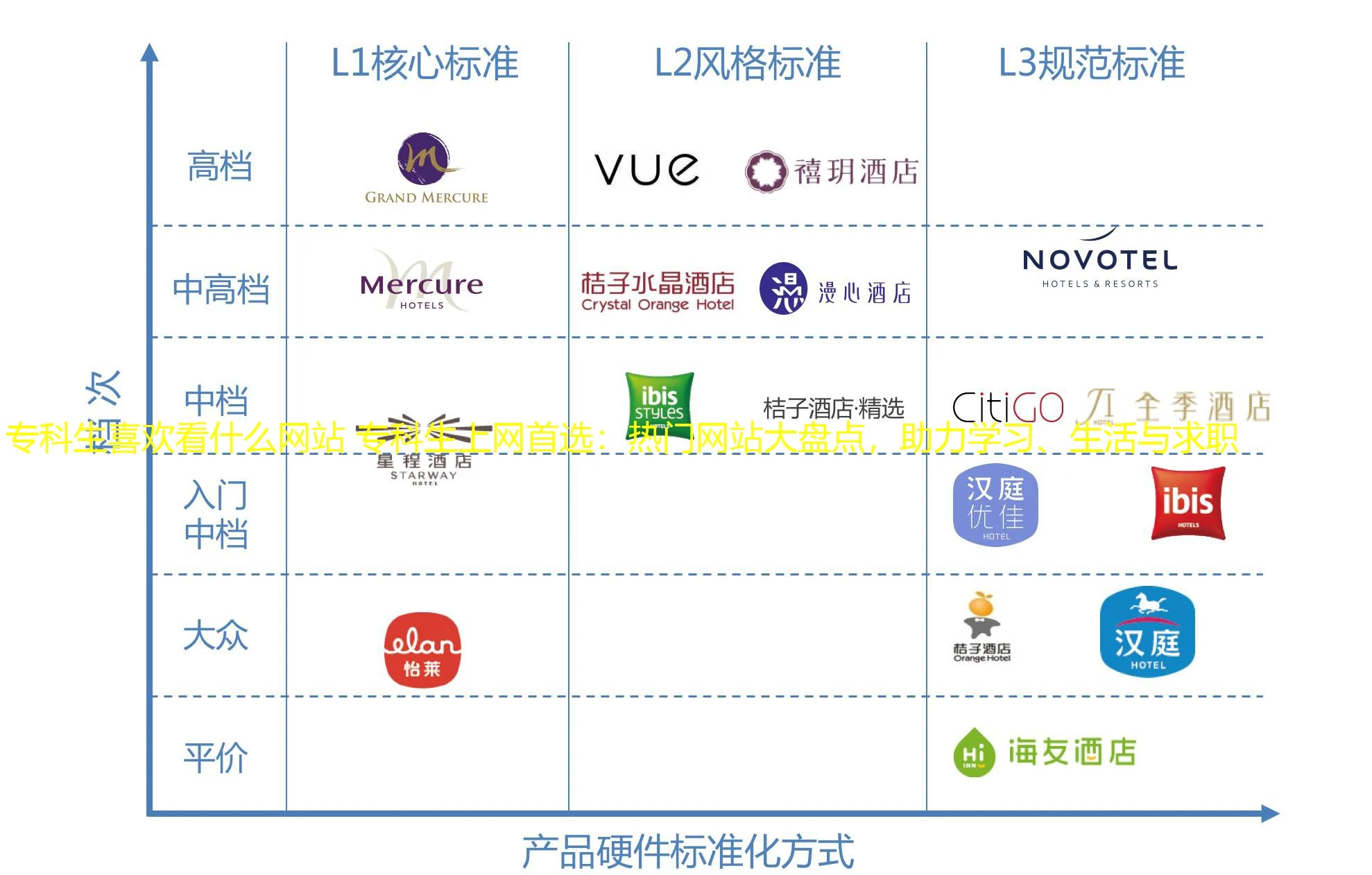 专科生喜欢看什么网站 专科生上网首选：热门网站大盘点，助力学习、生活与求职