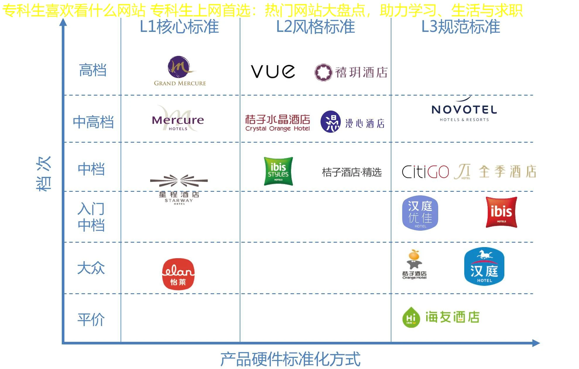 专科生喜欢看什么网站 专科生上网首选：热门网站大盘点，助力学习、生活与求职