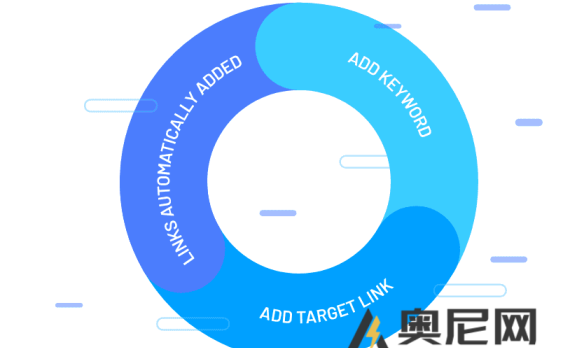 Link Whisper Premium 汉化版-智能内部链接wordpress seo插件