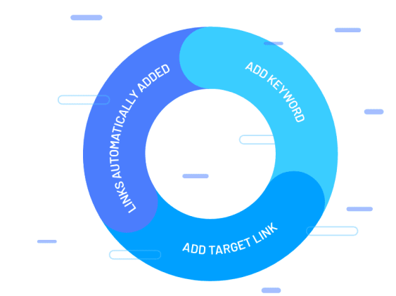 Link Whisper Premium 汉化版-智能内部链接wordpress seo插件