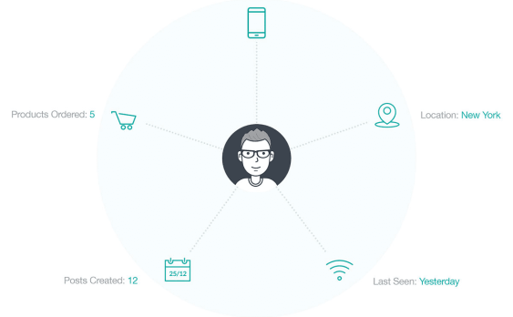 Users Insights 汉化版  – WordPress 用户管理插件