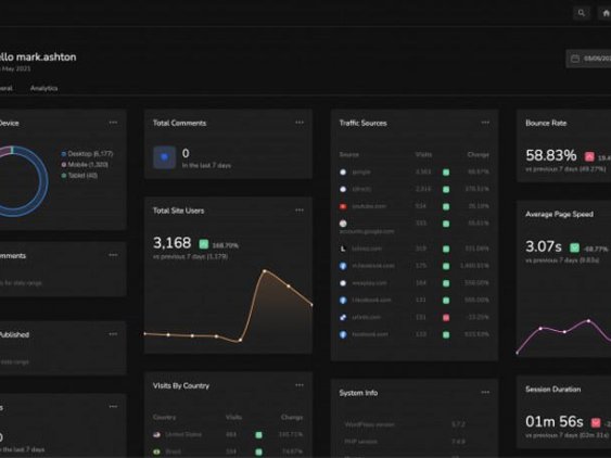 UiPress Pro汉化版 -WordPress后台仪表盘管理美化插件