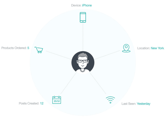 Users Insights 汉化版  – WordPress 用户管理插件